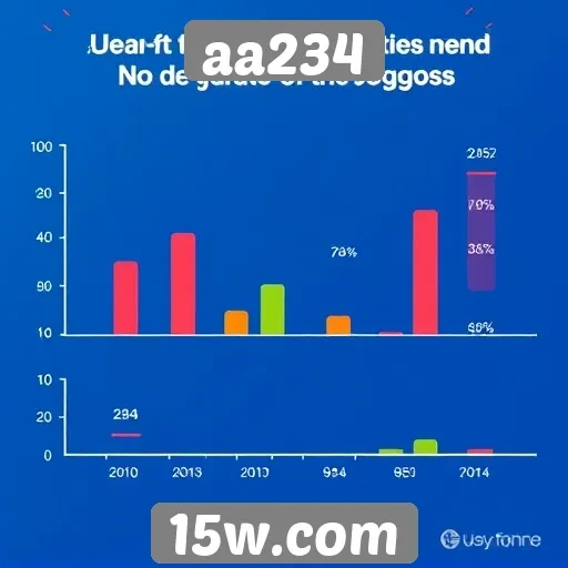 Desempenho dos jogos mais jogados na plataforma aa234